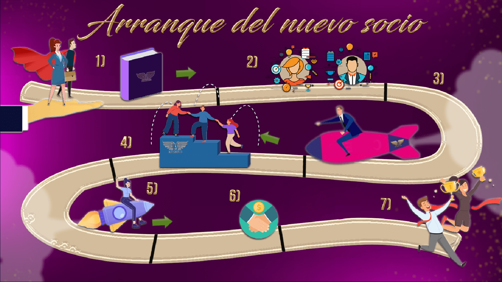 Arranque del nuevo socio