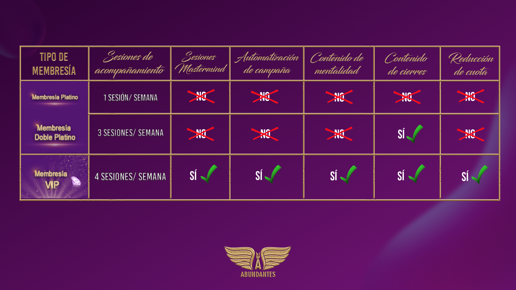 Membresías en Abundantes (2)